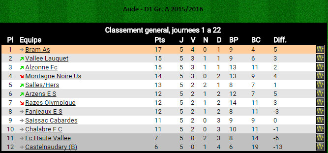 Capture plein ecran 01112015 202226